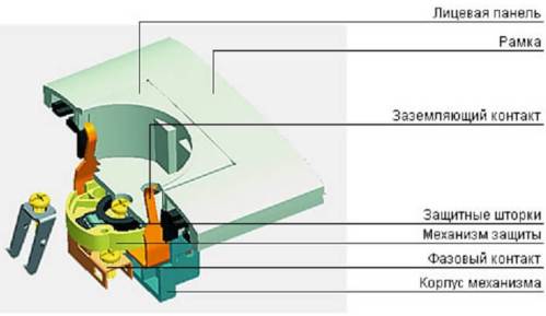 Dispositivo de tomada