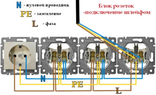 Connexion des prises avec une boucle