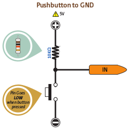 Connecter un bouton à un Arduino