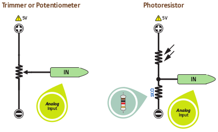 Connexion de potentiomètres et capteurs