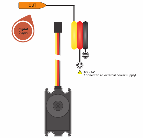 Diagrama de conexão servo