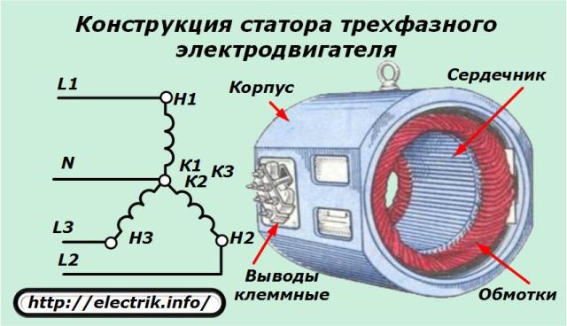 Trīsfāzu asinhrona elektromotora statora dizains