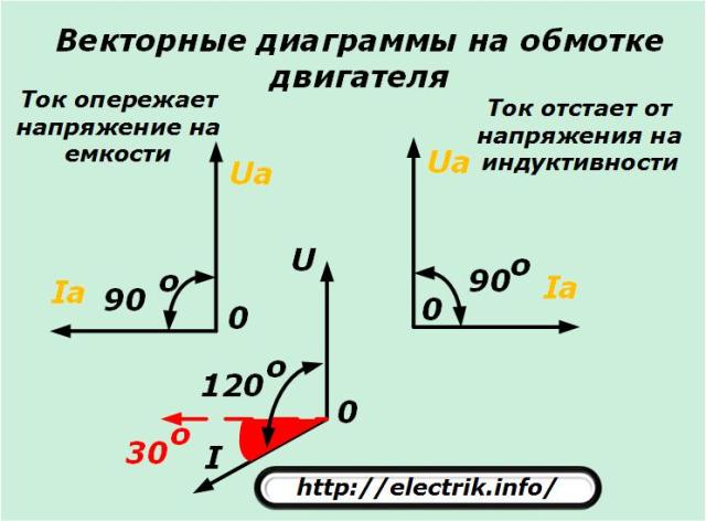 Diagramas de vetor no enrolamento do motor