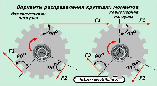 Opções de distribuição de torque