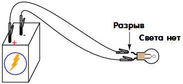 Fios, bateria e lâmpada