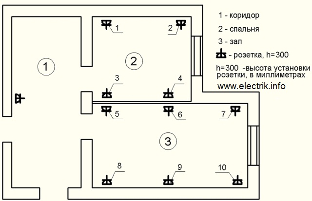 Plan d'aménagement des prises de courant dans la chambre et le couloir