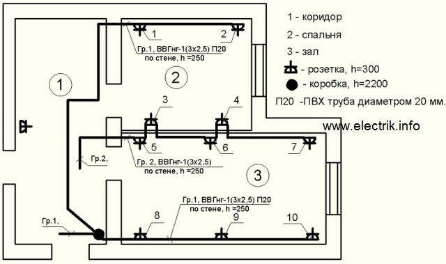 Plan de sortie - Option 3