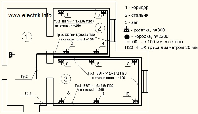 Outlet plan - opcija 2