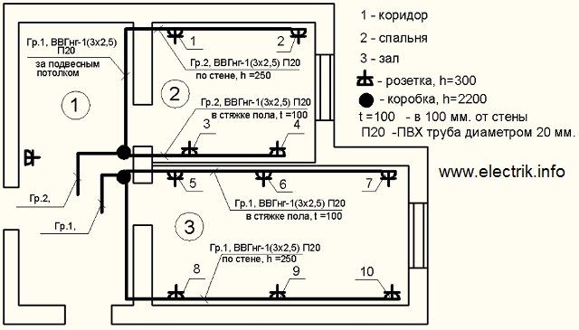 Outlet plan - opcija 1