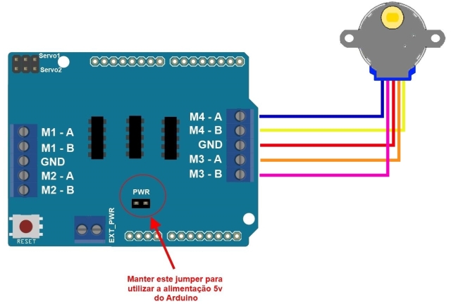 Controle do motor