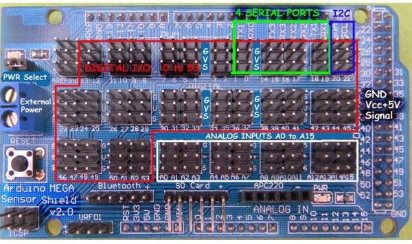 Carte pour la version Arduino Mega