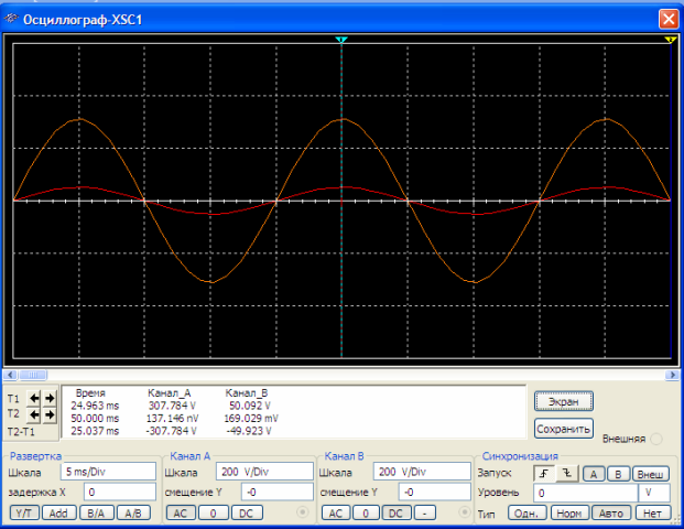 Forme d'onde dans Multisim