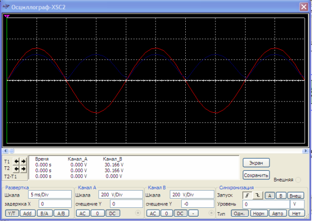 Forme d'onde dans Multisim