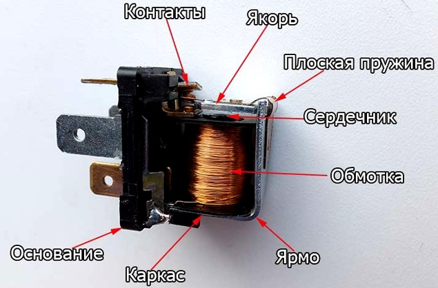 Устройство за реле