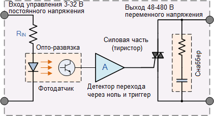 Elektronický reléový obvod