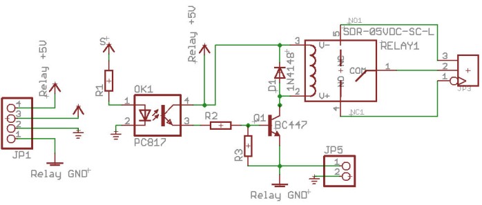 Diagramme du module