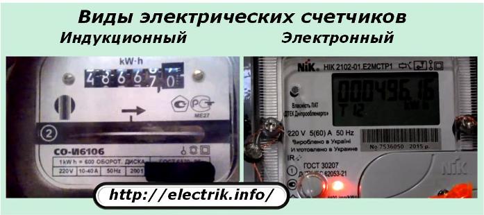 Rodzaje liczników elektrycznych