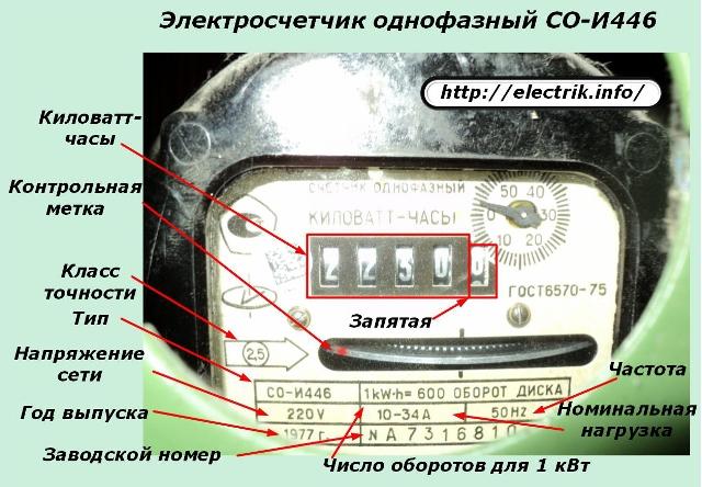 Compteur électrique monophasé SO-I446