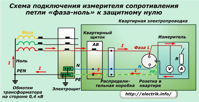 Schéma de raccordement du résistomètre au zéro de protection