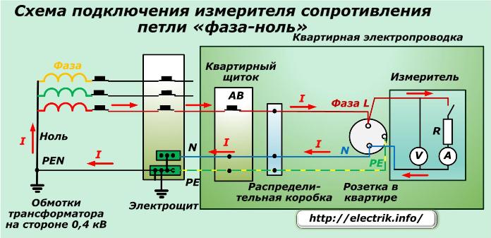 Schemat podłączenia miernika rezystancji pętli fazy zero