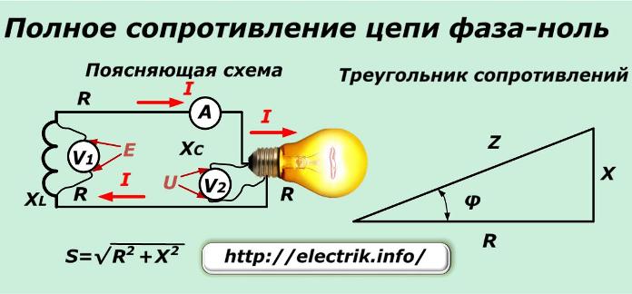 Fázově nulová impedance