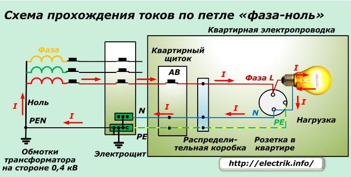 Strāvas shēma, kas iet caur nulles fāzes cilpu