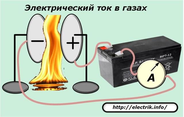 Corrente elétrica em gases