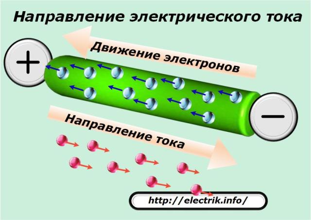 Kierunek prądu elektrycznego