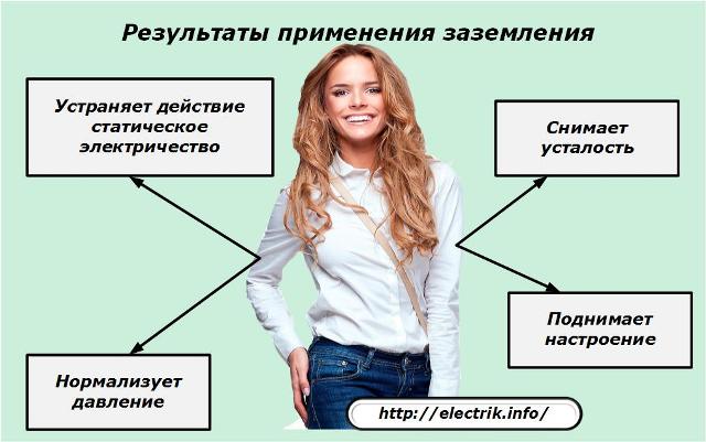 Резултати от заземяване