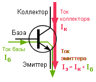 Транзисторни токове