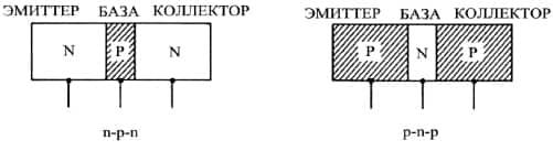 Structure de transistor