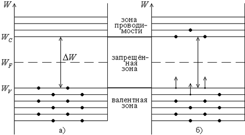 Какво е полупроводник?