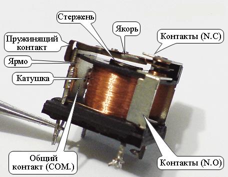 Устройство за реле