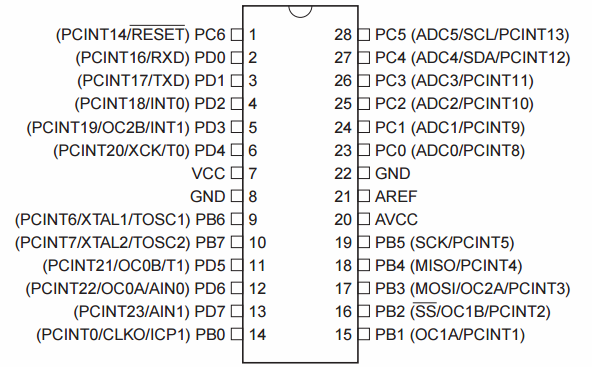 Conclusões do microcontrolador