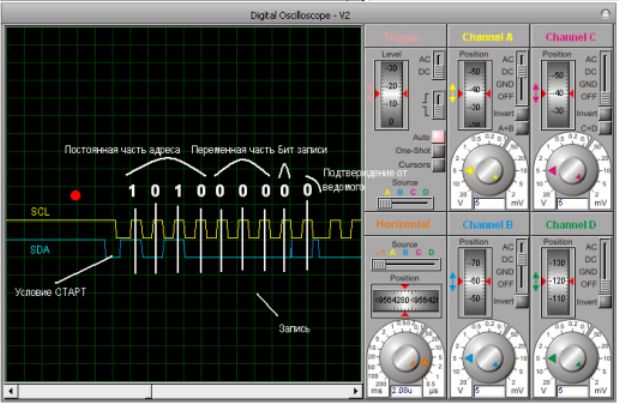 Exemple d'oscilloscope