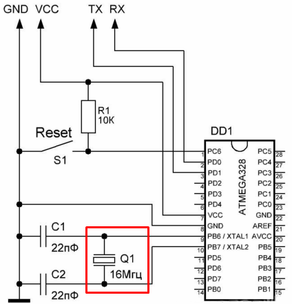 Osciloskopa tests