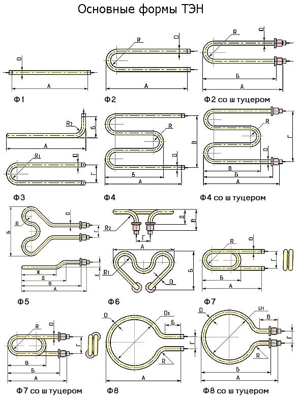 Основните форми на нагревателите