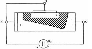 Fonctionnement du transistor