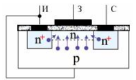 Modes de fonctionnement