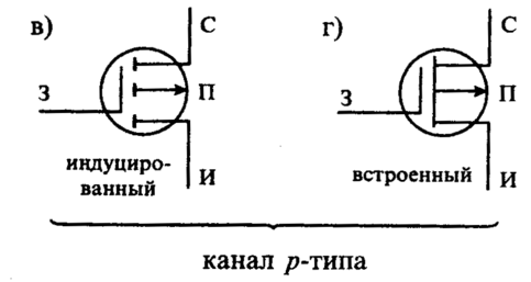 Условна графика