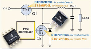 Recursos do uso de teclas com um obturador isolado