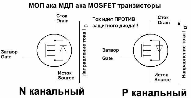 Nosacītā grafika