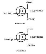 Graphiques conditionnels