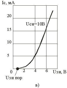 Característica de obturador fechado