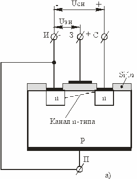 Transistors induits par canal