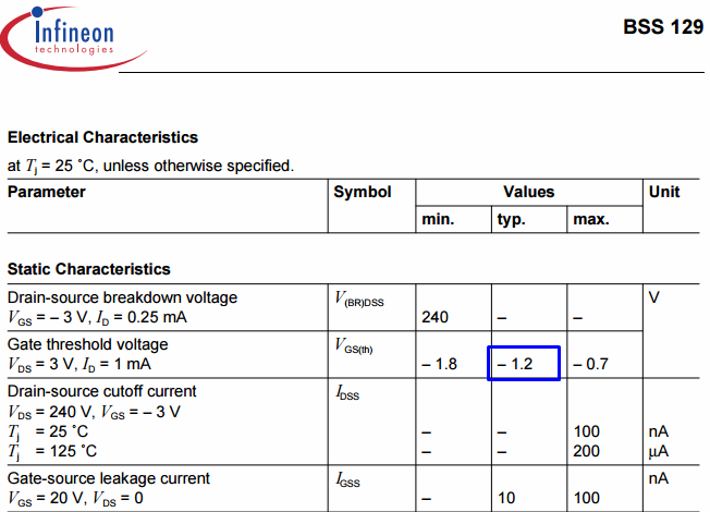 Datasheet o tranzistoru