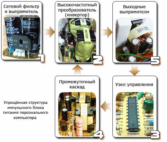 Bloc d'alimentation pour ordinateur