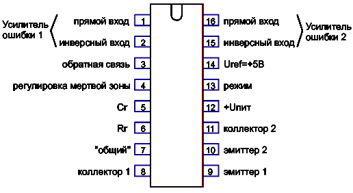 TL494 Izrez