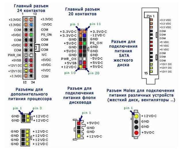 PSU pinouts