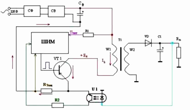 Circuit avec contrôleur PWM